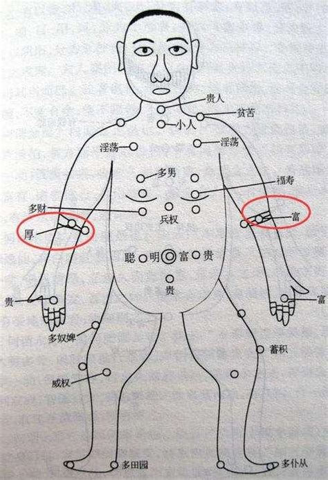 右手手臂有痣|手臂有痣详解，左右手臂有痣解说